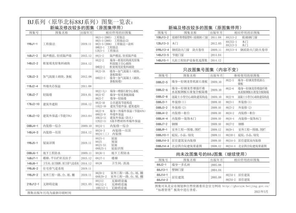 21BJ12-1无障碍设施高清版北京BJ系列原华北标88J系列图集.pdf_第2页