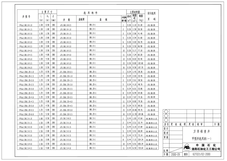 62T021_62T022_46T007-01 中石化井图集.pdf_第2页