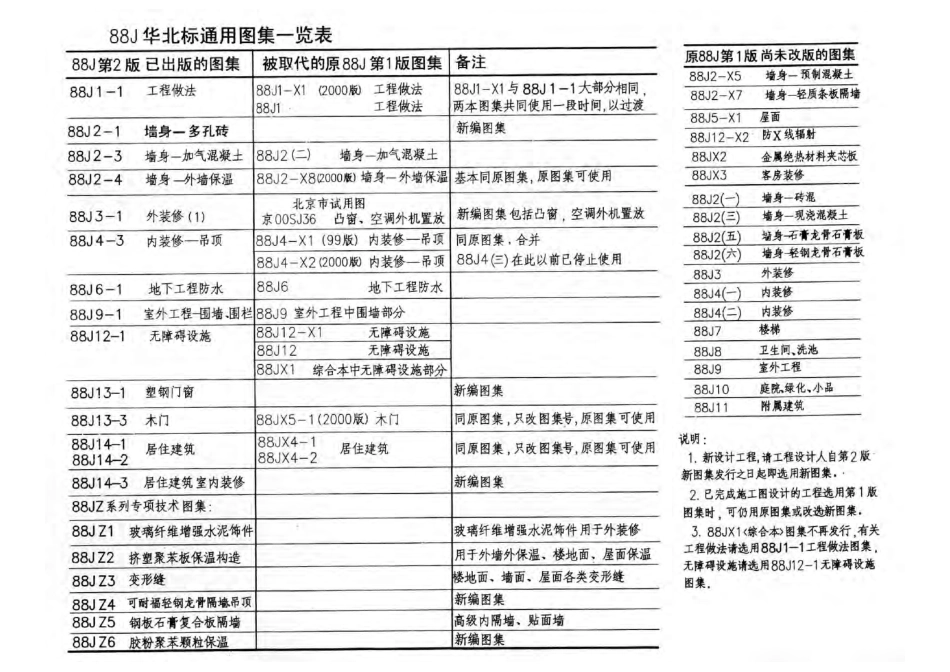 88J9-1(第二版)室外工程-围墙、围栏.pdf_第2页