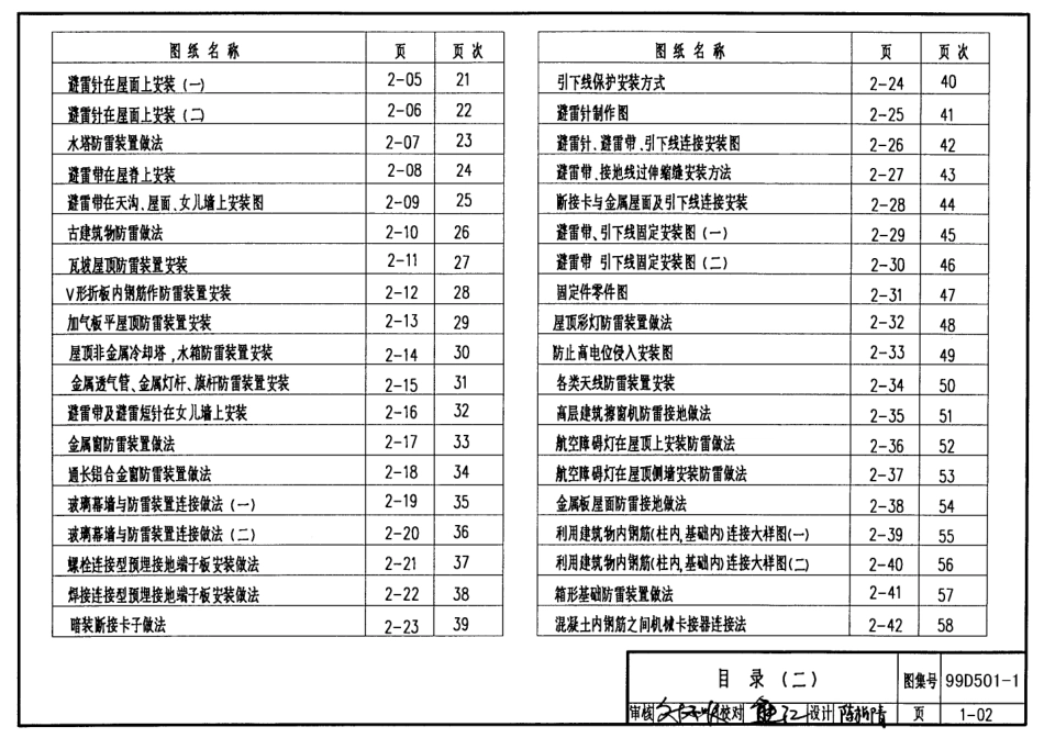 99D501-1建筑物防雷设施安装PDF图集.pdf_第2页