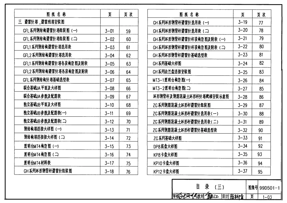 99D501-1建筑物防雷设施安装PDF图集.pdf_第3页