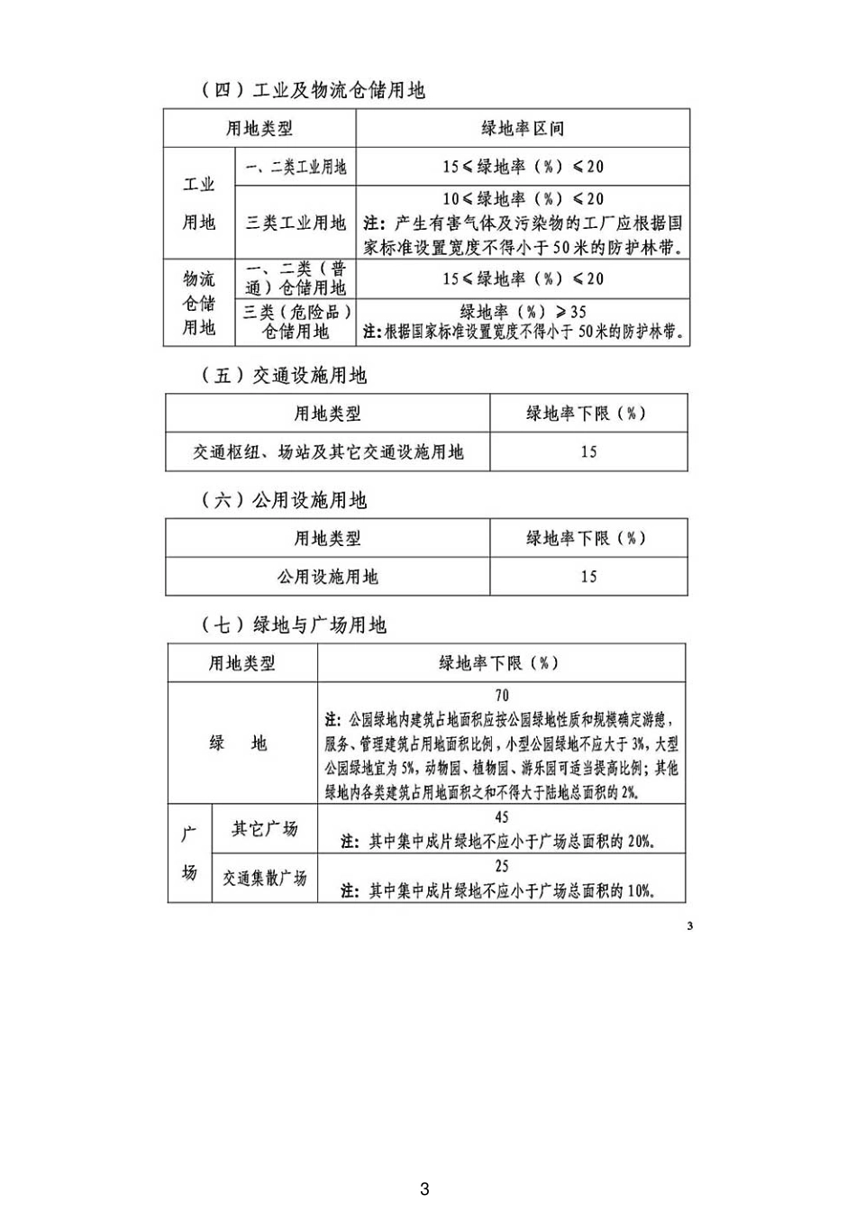 2015年韶关市建设项目绿地率相关技术管理规定（试行）.pdf_第3页
