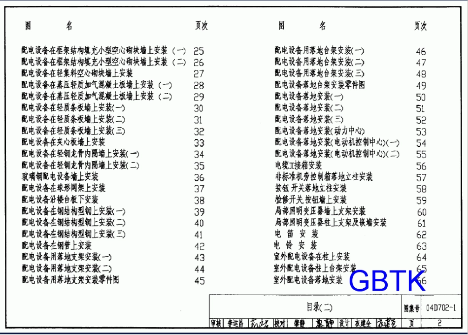 D702-1～3_常用低压配电设备及灯具安装(2004年合订本).pdf_第2页