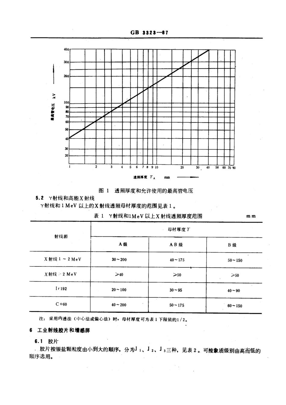 GB 3323-1987 钢熔化焊对接接头射线照相和质量分级.pdf_第2页