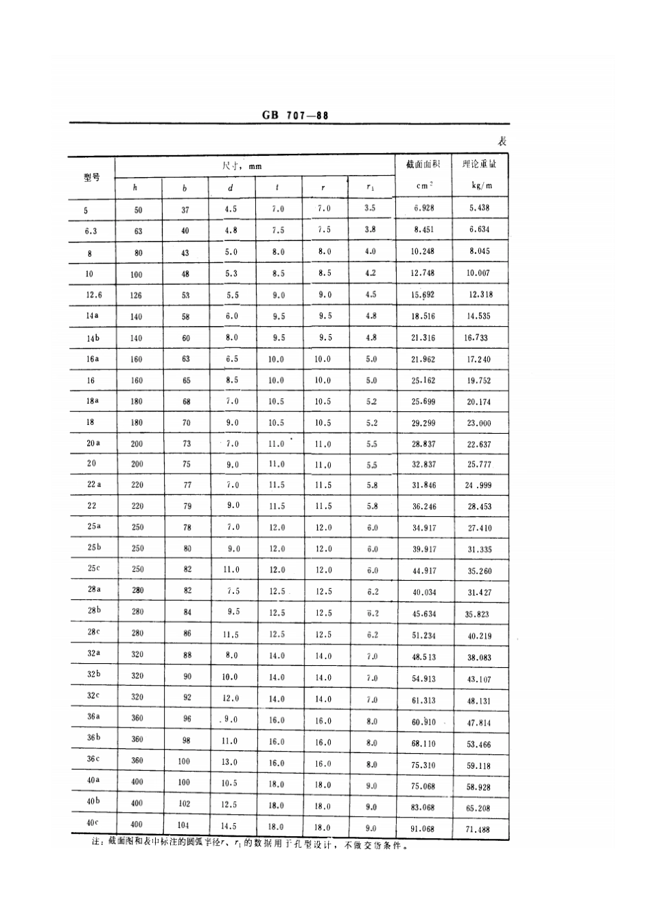 GB707-槽钢标准.pdf_第2页
