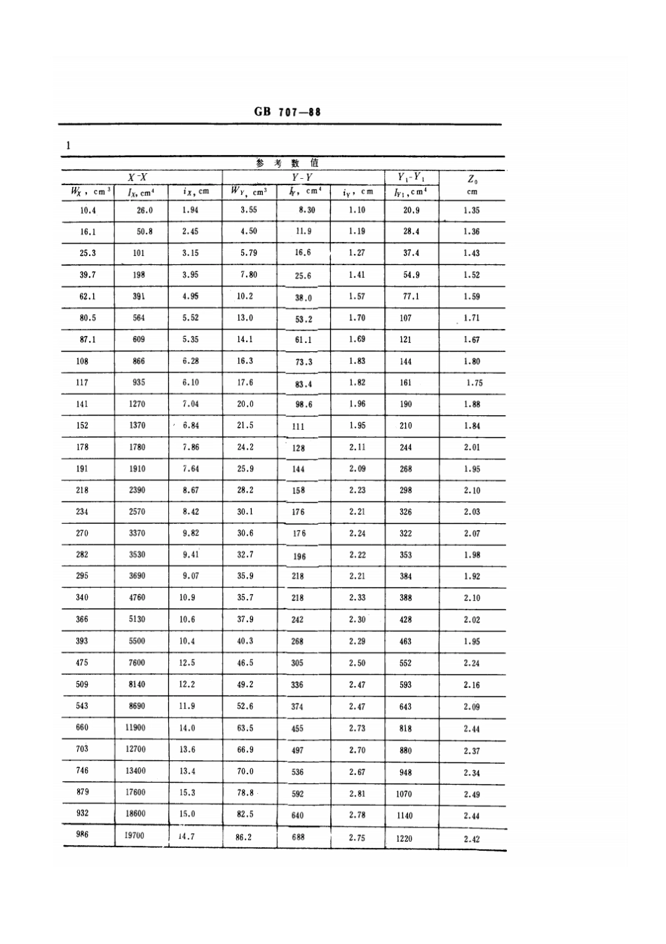 GB707-槽钢标准.pdf_第3页