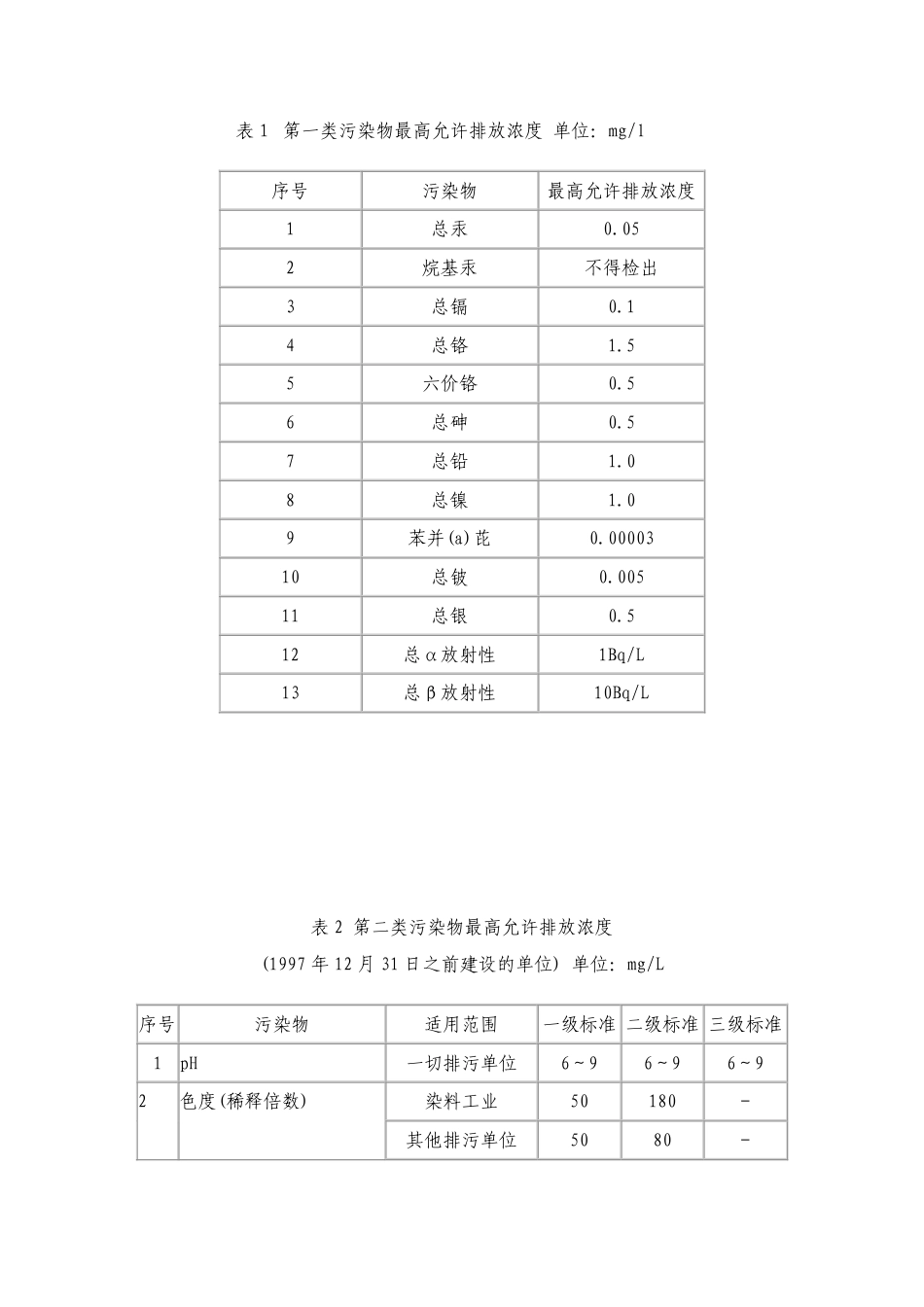 GB8978-1996 污水综合排放标准.pdf_第3页