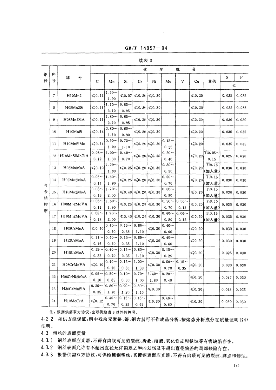 GBT 14957-1994熔化焊用钢丝.pdf_第3页