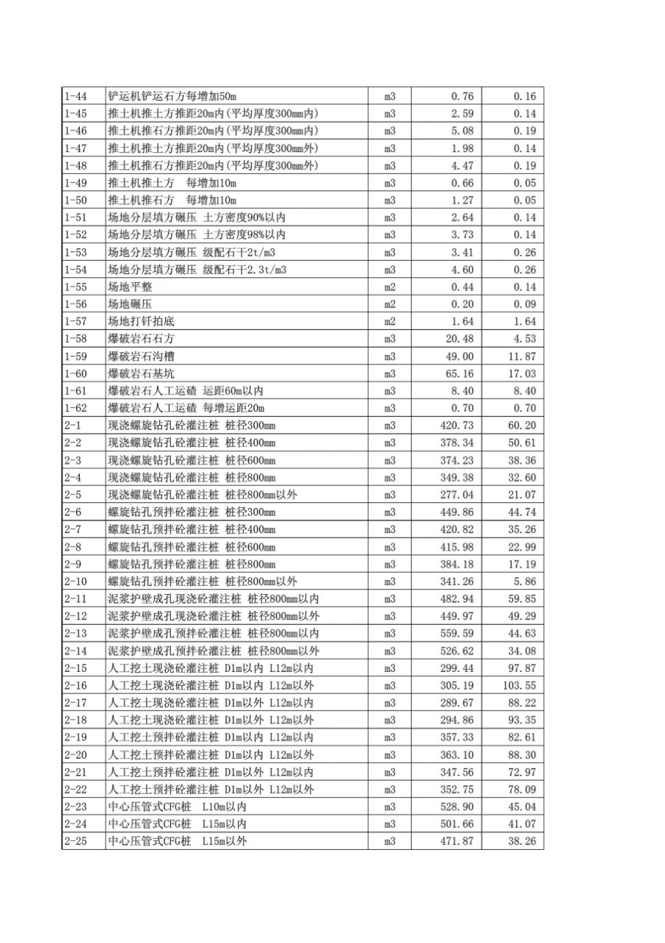北京市建筑工程预算定额.pdf_第2页