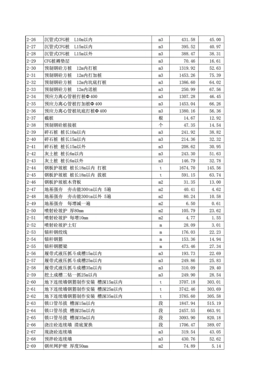 北京市建筑工程预算定额.pdf_第3页