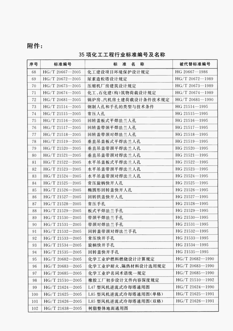 HG-T 21514-2005钢制人孔和手孔的类型与技术条件.pdf_第3页