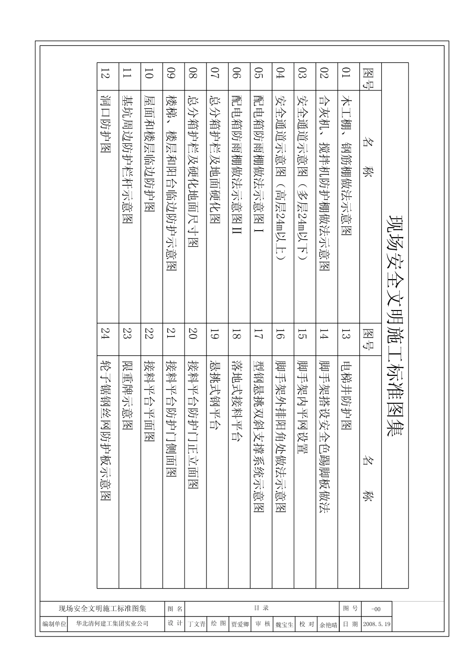 安全文明施工图集.pdf_第1页