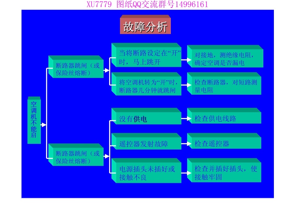 格力空调内部资料-格力家用空调维修技术.pdf_第2页