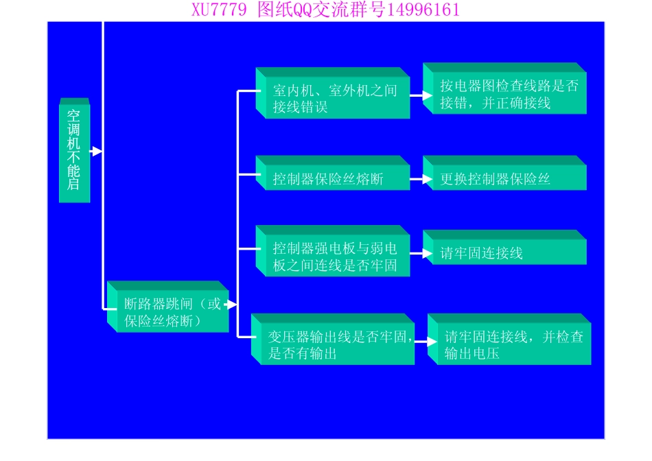 格力空调内部资料-格力家用空调维修技术.pdf_第3页