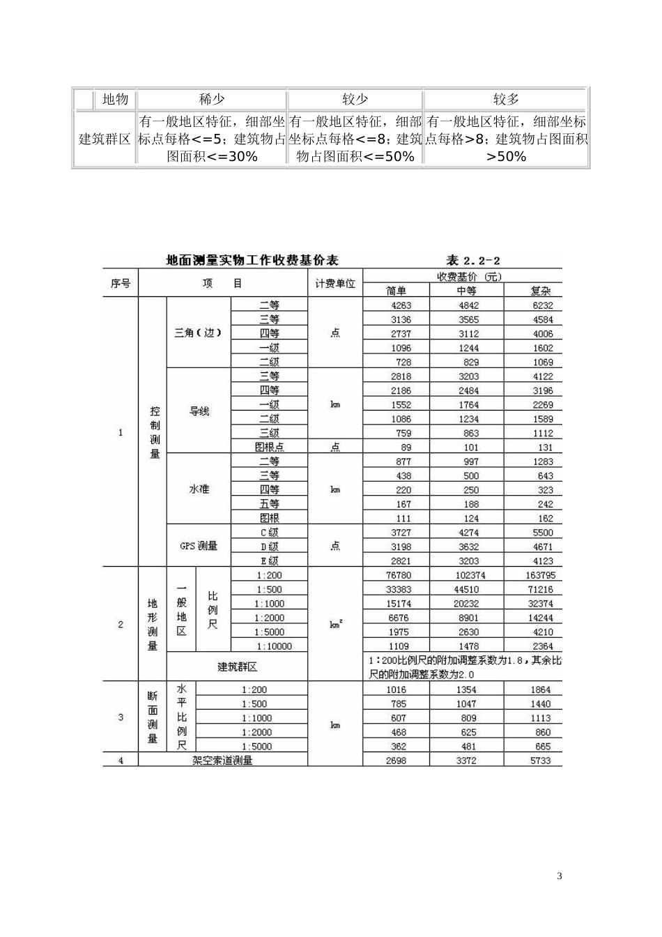 工程勘察设计收费标准.doc_第3页