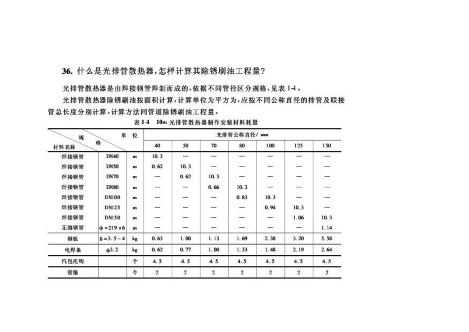 光面管散热器.pdf_第3页