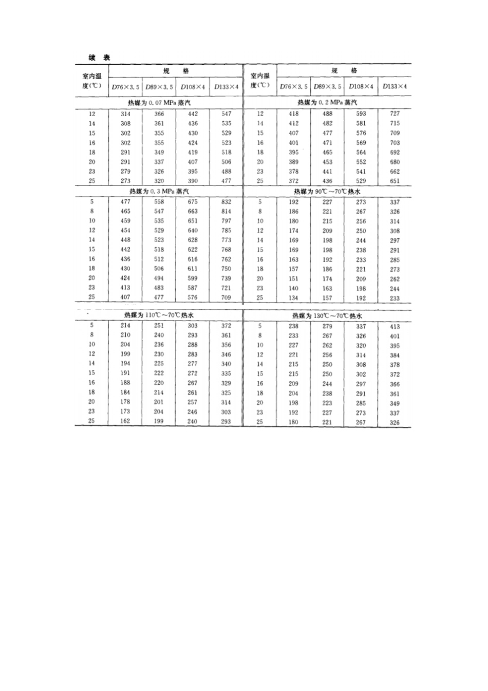 光面管散热器2.pdf_第2页