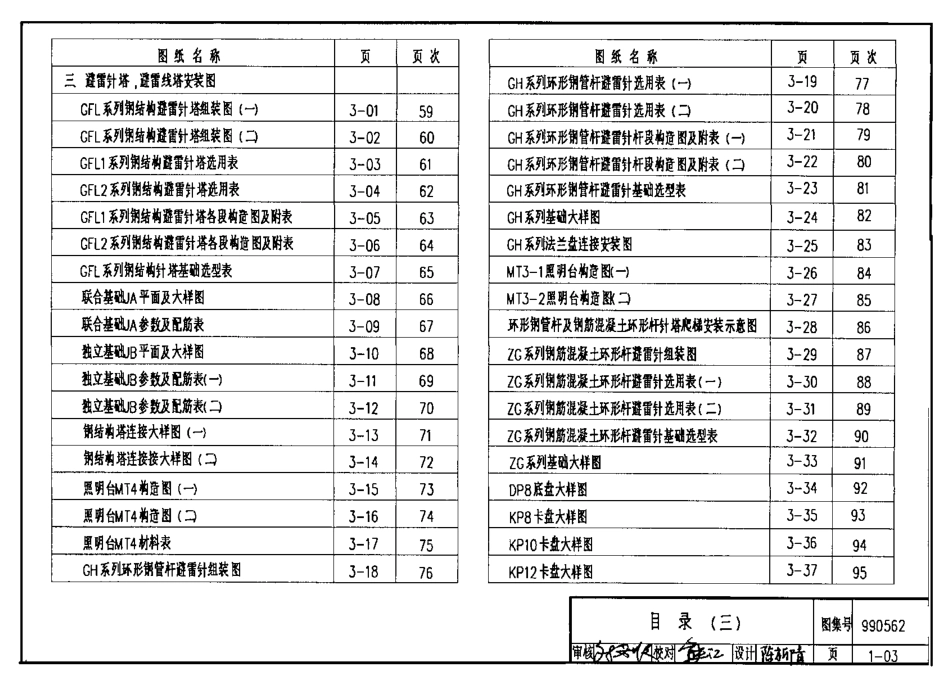 建筑物防雷设施安装99D562图集.pdf_第3页