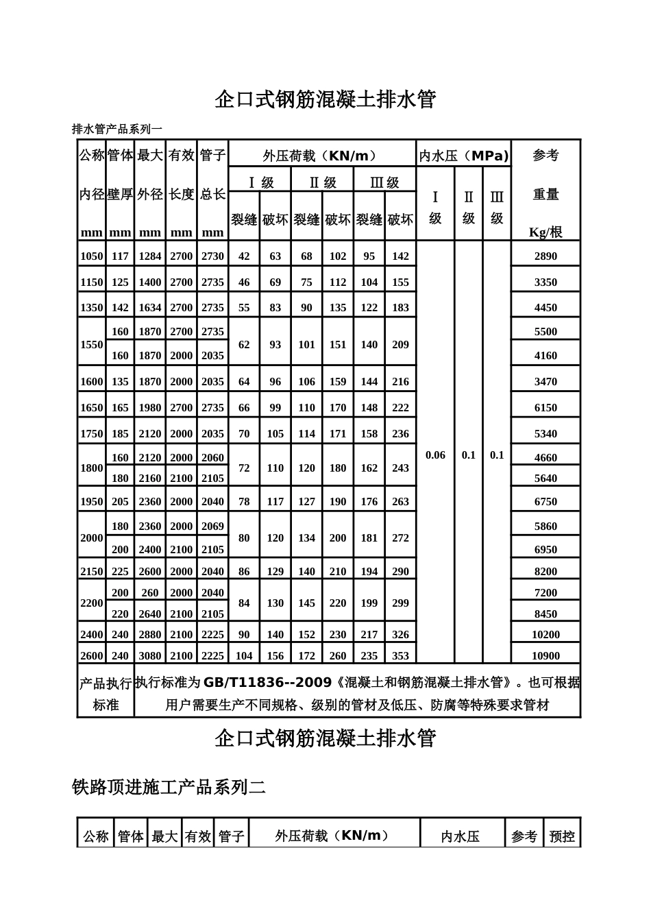 京桥通--5002《铁路顶管通用图〉.doc_第1页