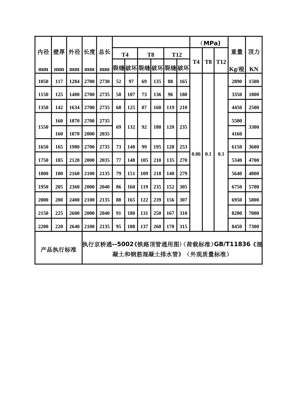 京桥通--5002《铁路顶管通用图〉.doc_第2页