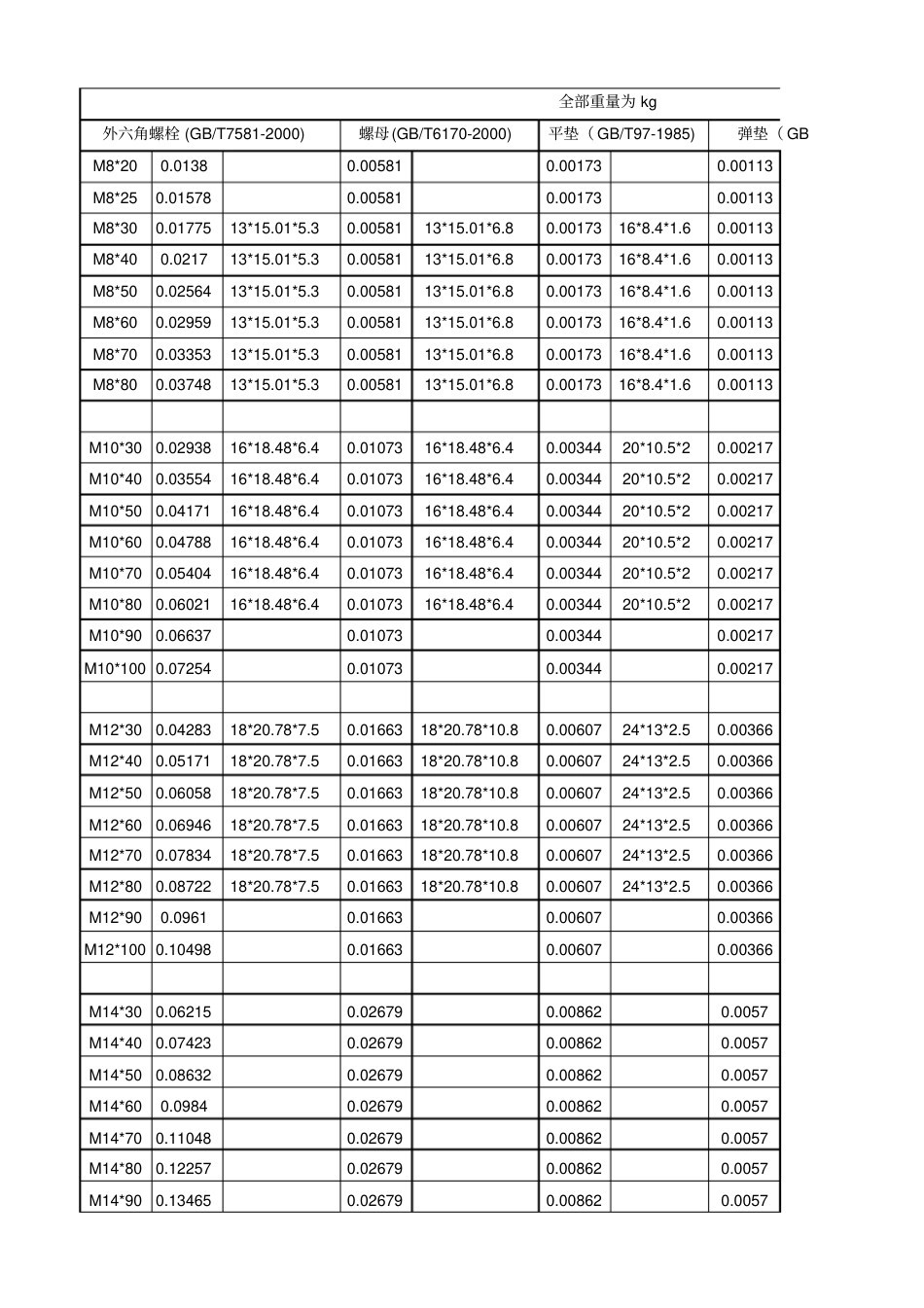 螺栓规格表.pdf_第1页