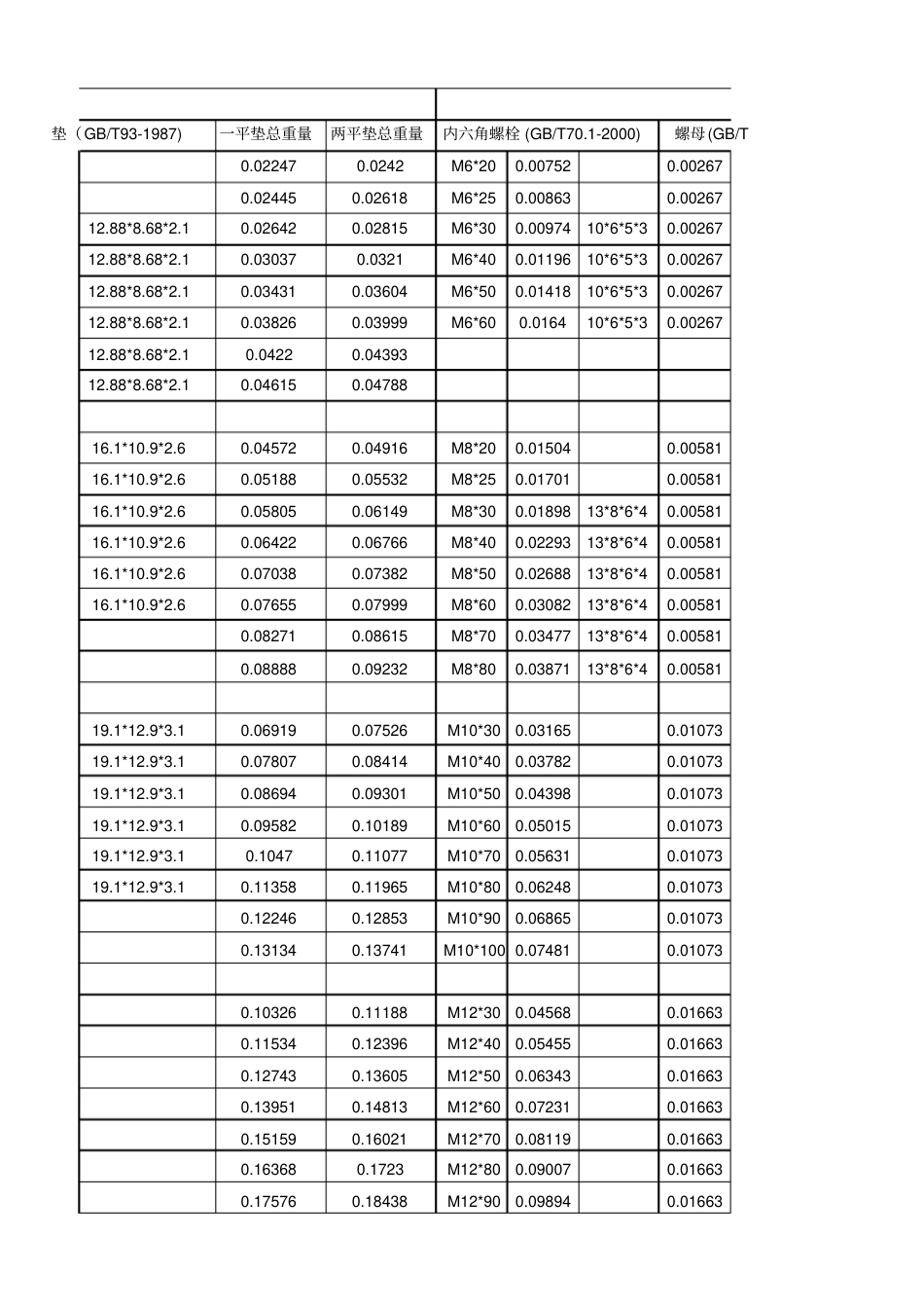 螺栓规格表.pdf_第3页
