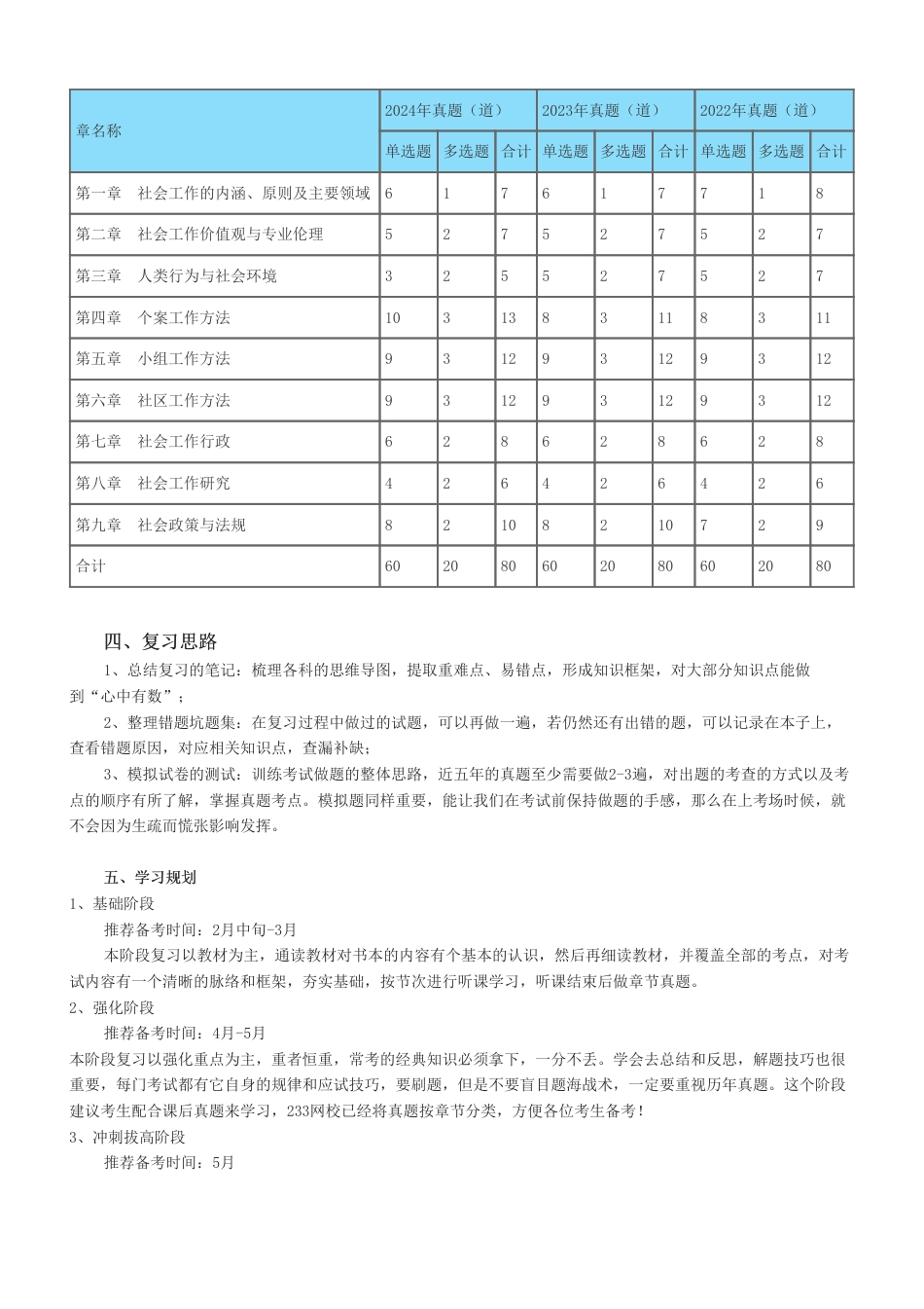 备考必看2025年社工《初级综合》学习计划表.pdf_第2页