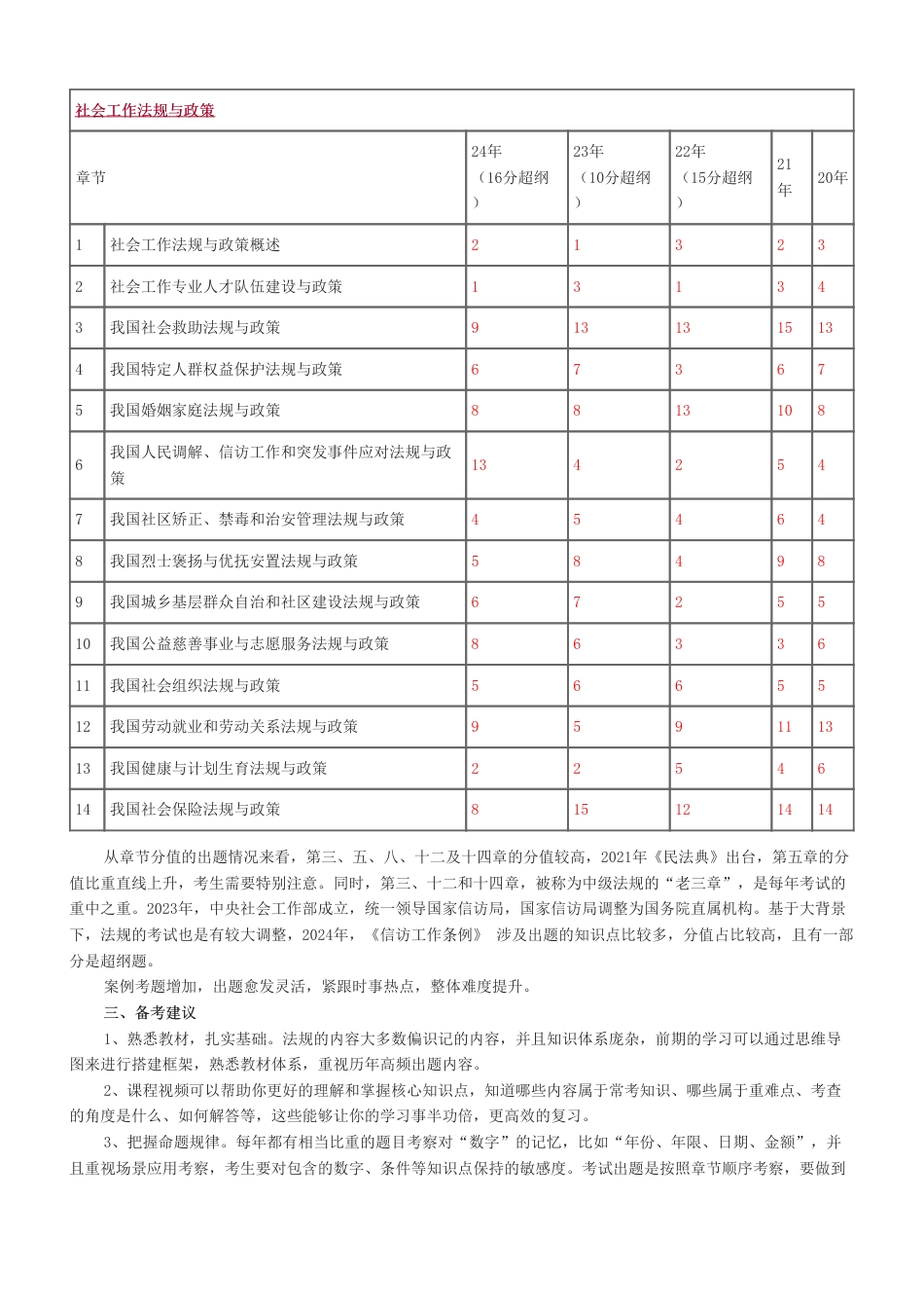 备考必看2025年社工《中级法规》学习计划表.pdf_第2页