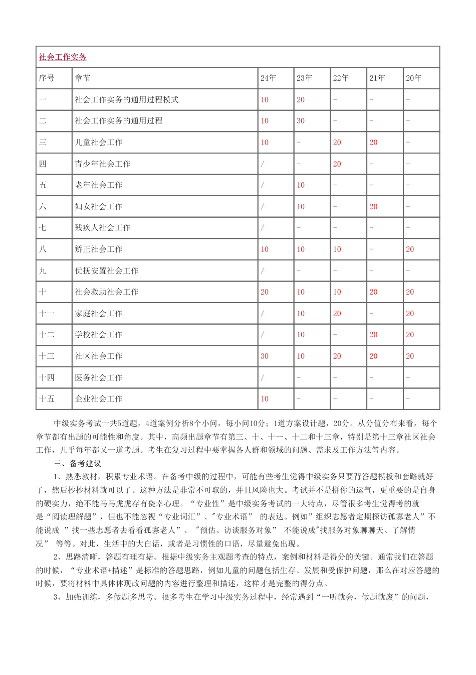 备考必看2025年社工《中级实务》学习计划表.pdf_第2页