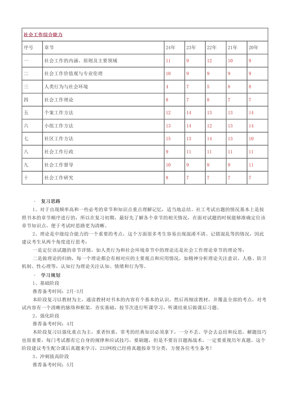 备考必看2025年社工《中级综合》学习计划表.pdf_第2页