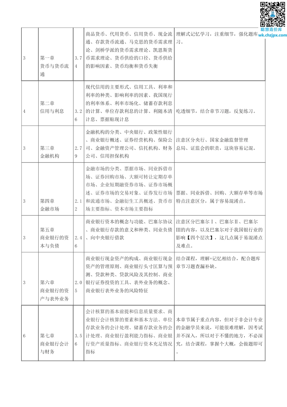 备考启程：2025年《初级金融》早鸟学习计划.pdf_第3页