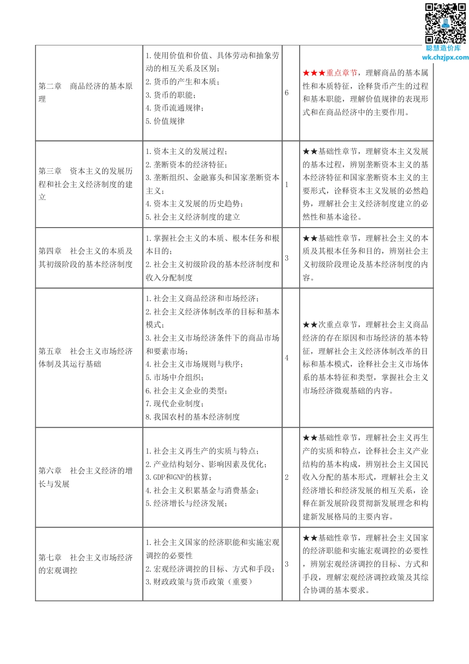 备考启程：2025年《初级经济基础》早鸟学习计划.pdf_第3页