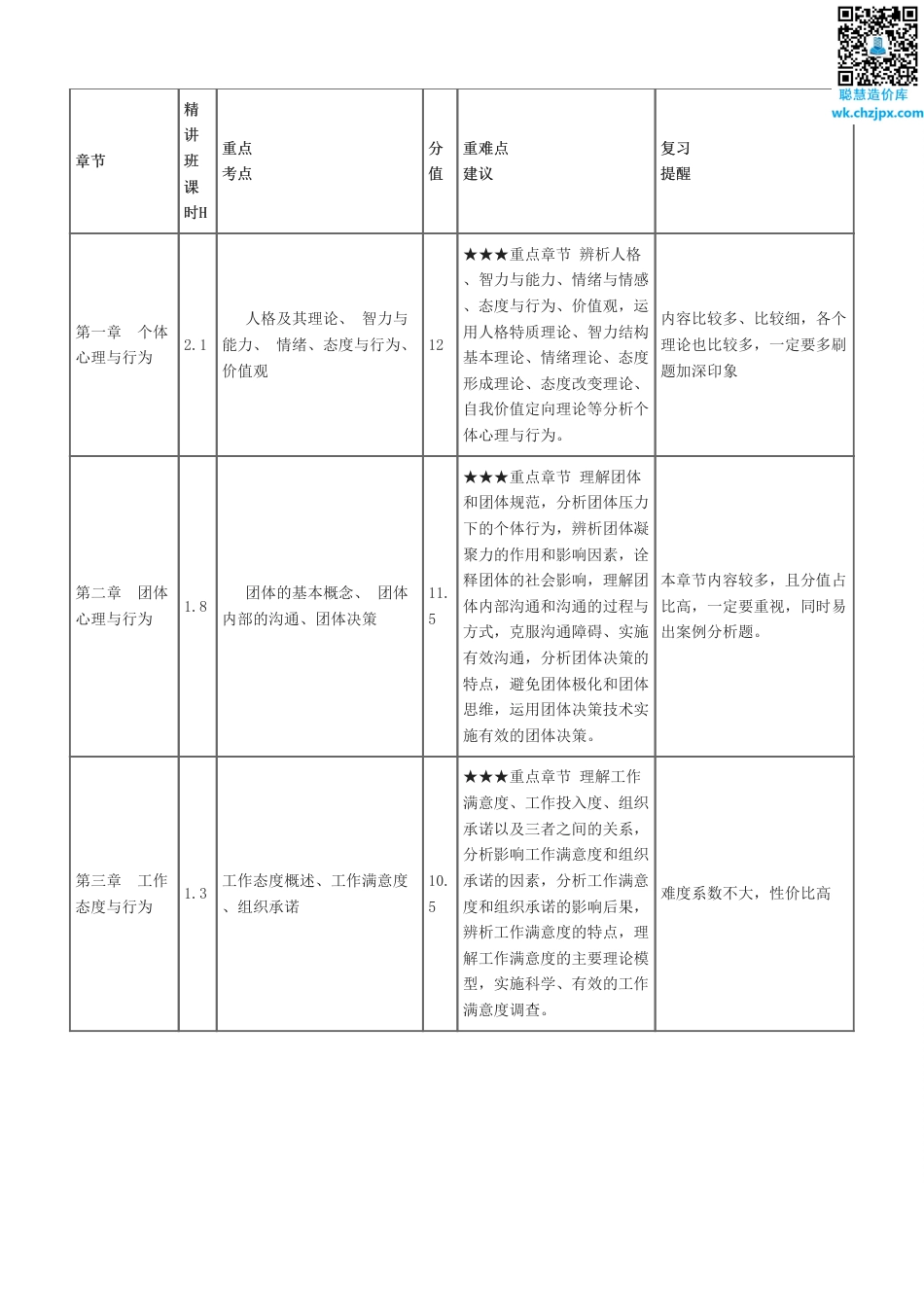 备考启程：2025年《初级人力资源》早鸟学习计划.pdf_第3页