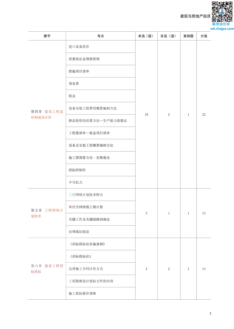 备考启程：2025年《中级建筑与房地产》早鸟学习计划.pdf_第3页