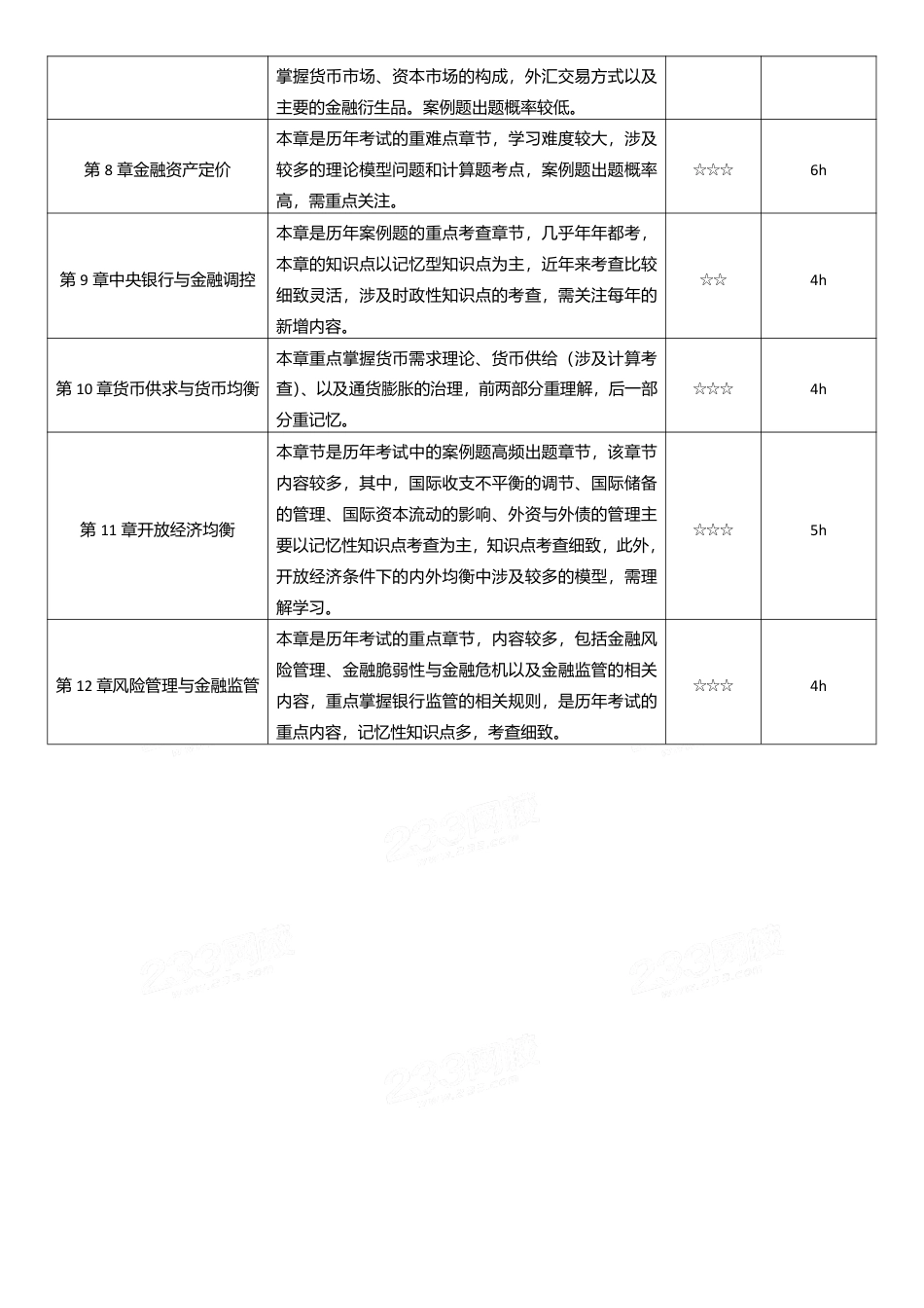 备考启程：2025年《中级金融》早鸟学习计划.pdf_第3页