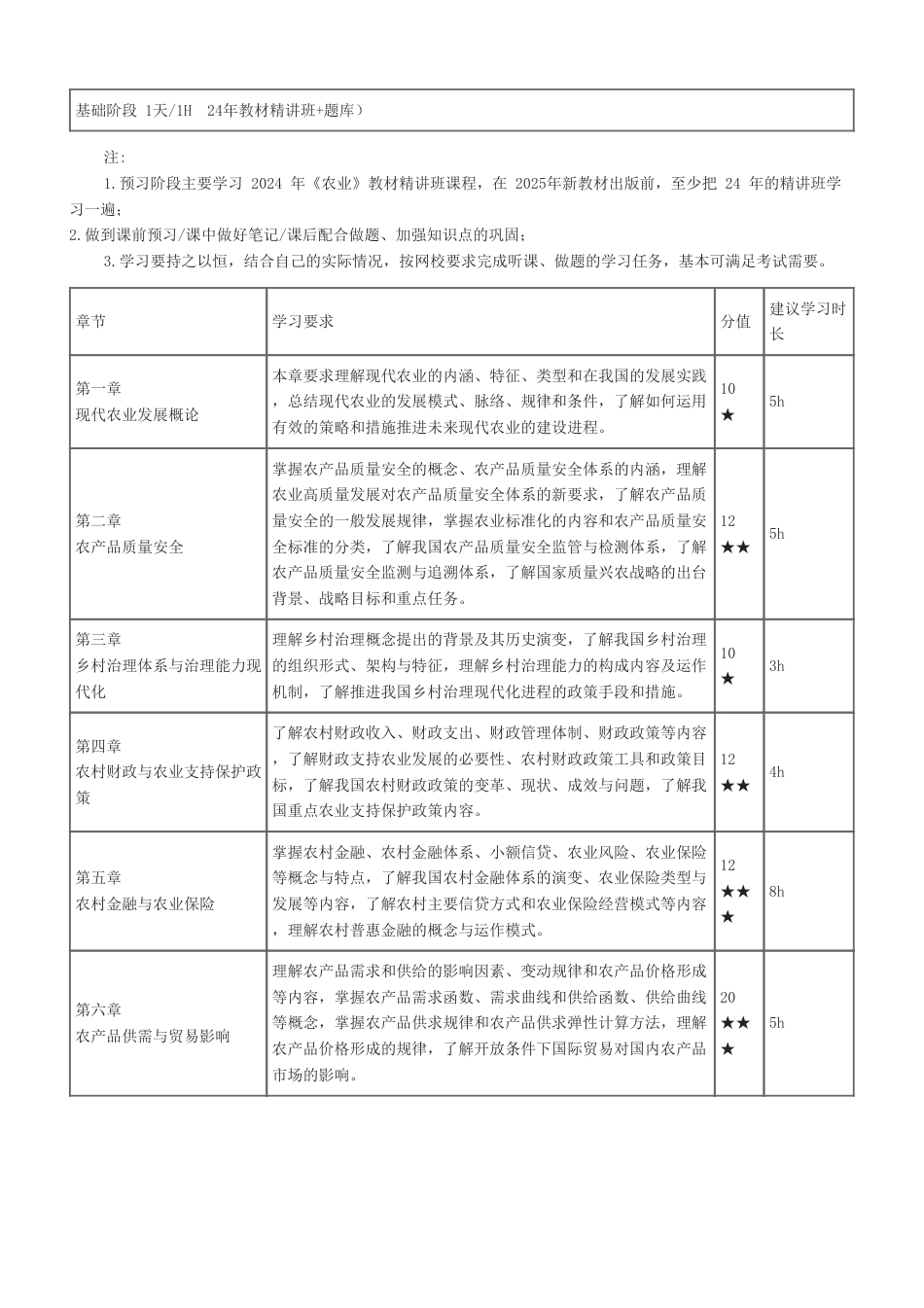 备考启程：2025年《中级农业经济》早鸟学习计划.pdf_第2页