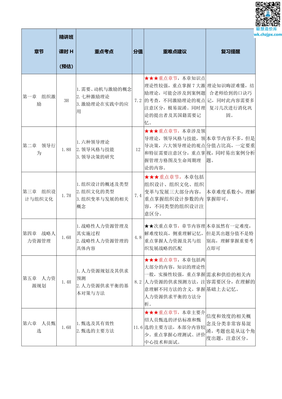 备考启程：2025年《中级人力资源》早鸟学习计划.pdf_第3页
