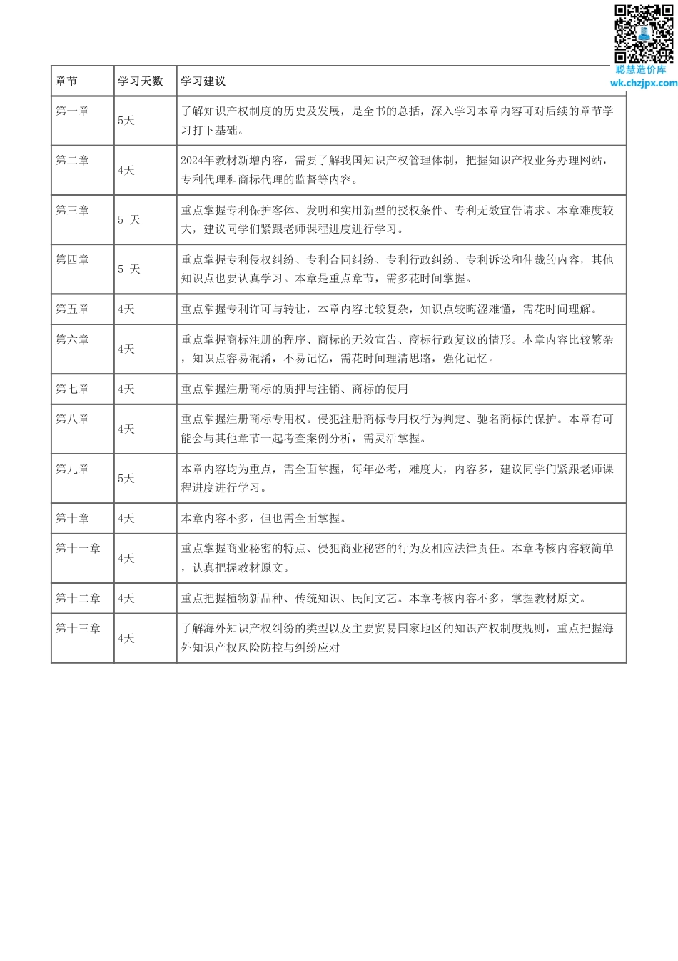 备考启程：2025年《中级知识产权》早鸟学习计划.pdf_第3页