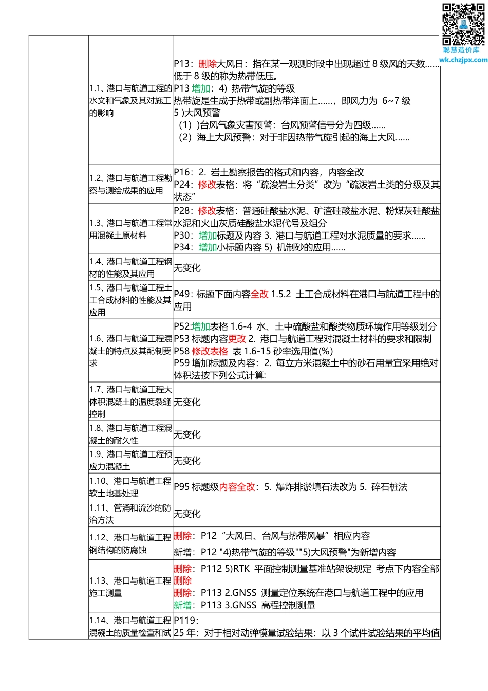 2025年一级建造师《港口与航道工程》新旧教材对比（变动5_）.pdf_第2页