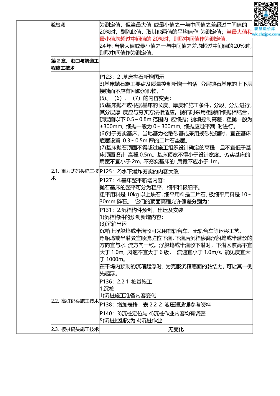 2025年一级建造师《港口与航道工程》新旧教材对比（变动5_）.pdf_第3页