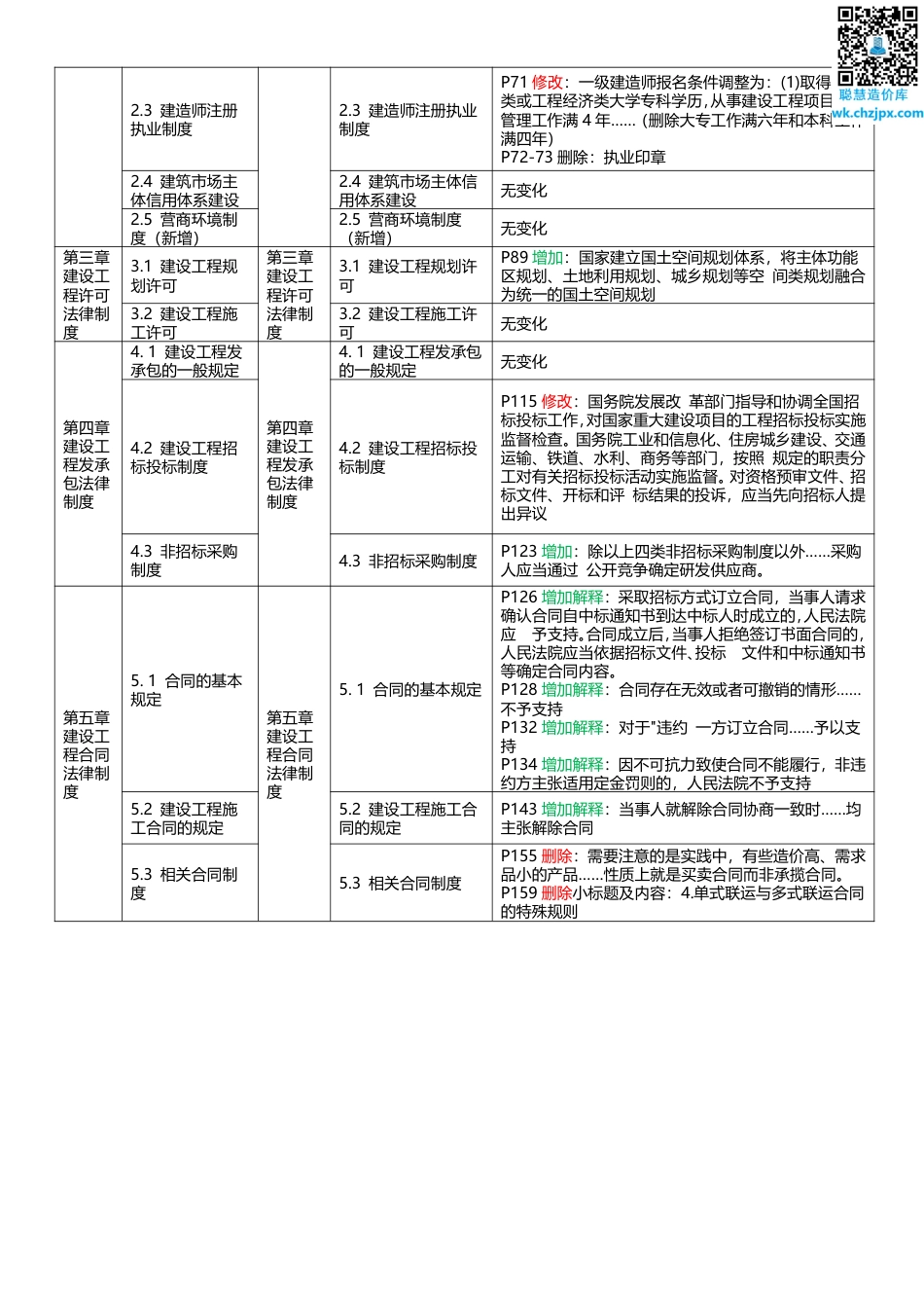 2025年一级建造师《工程法规》新旧教材对比.pdf_第3页