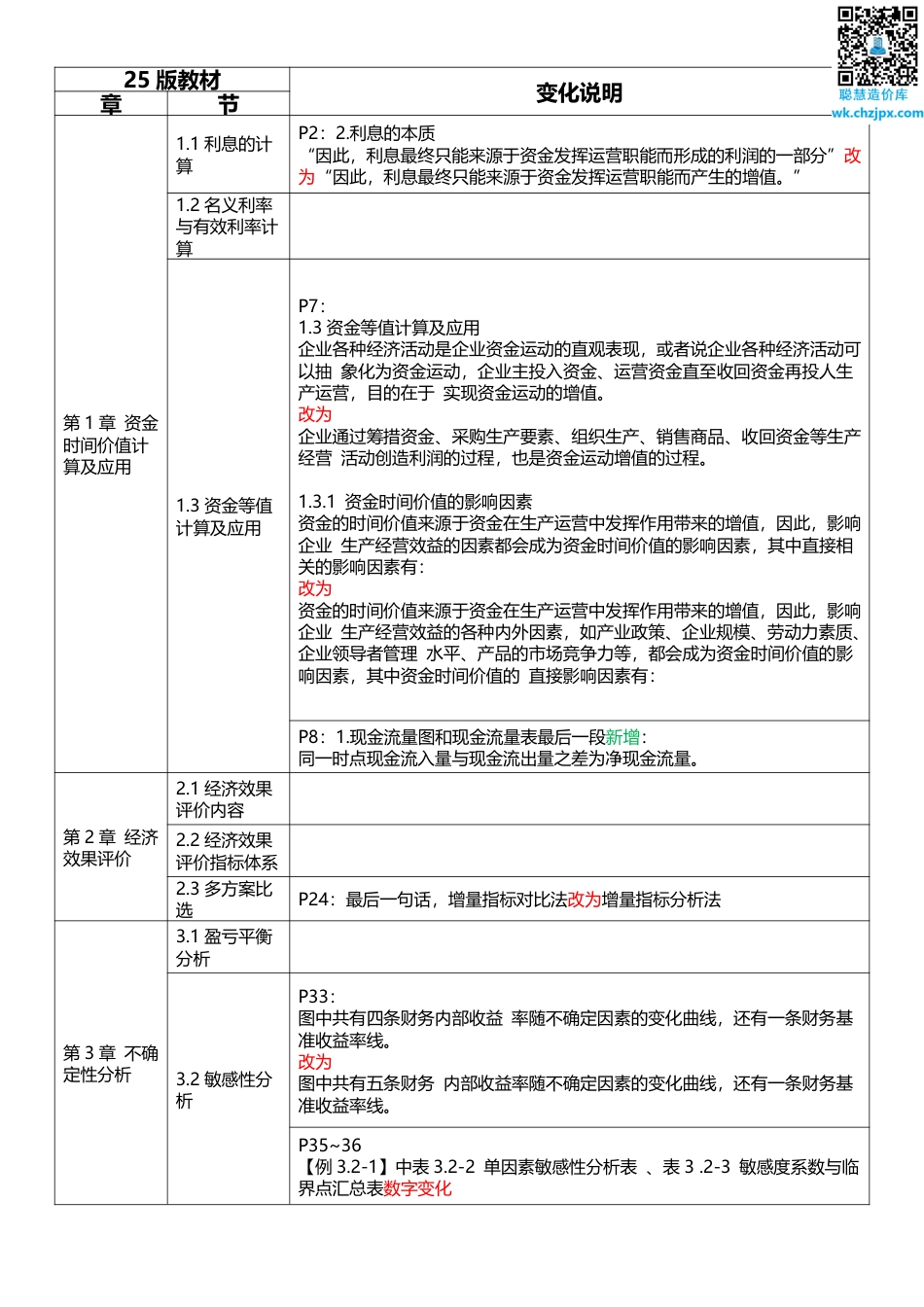 2025年一级建造师《工程经济》新旧教材对比（变动30_）.pdf_第2页