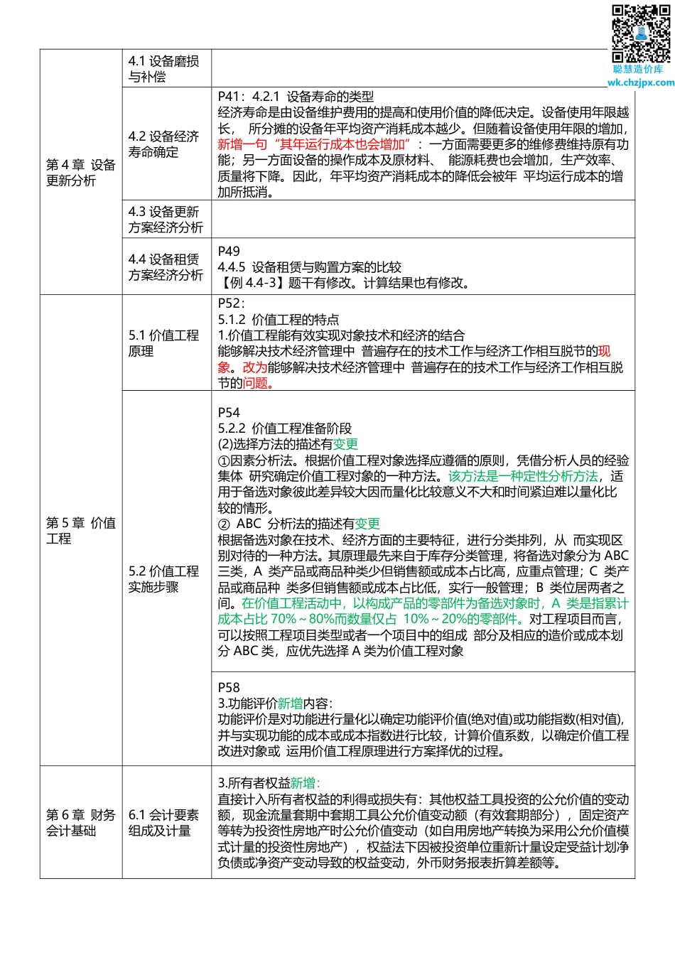 2025年一级建造师《工程经济》新旧教材对比（变动30_）.pdf_第3页
