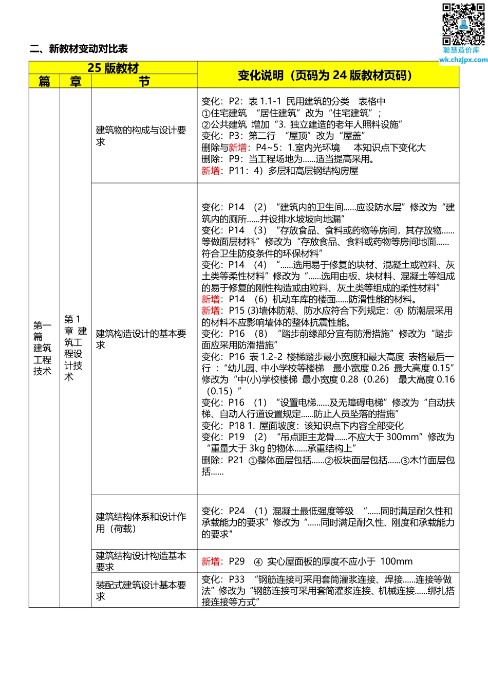 2025年一级建造师《建筑工程》新旧教材对比（变动8_）.pdf_第2页