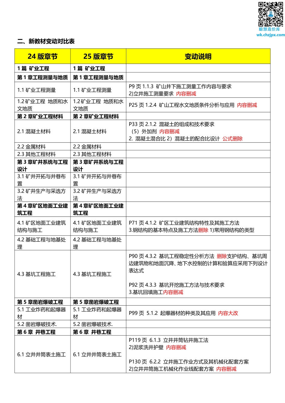 2025年一级建造师《矿业工程》新旧教材对比（变动20_）.pdf_第2页