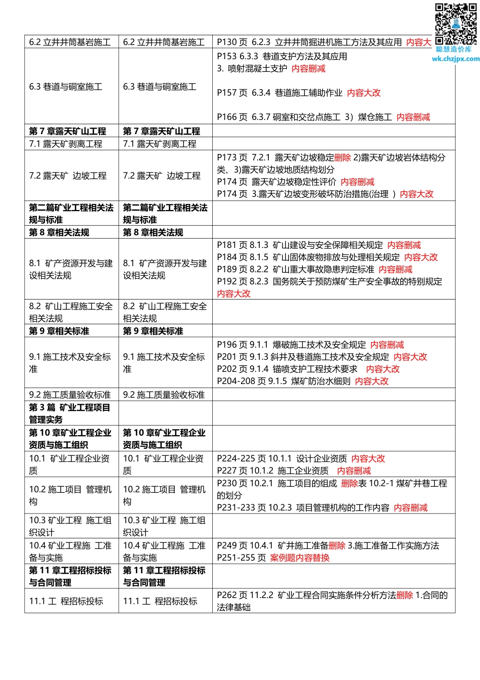 2025年一级建造师《矿业工程》新旧教材对比（变动20_）.pdf_第3页