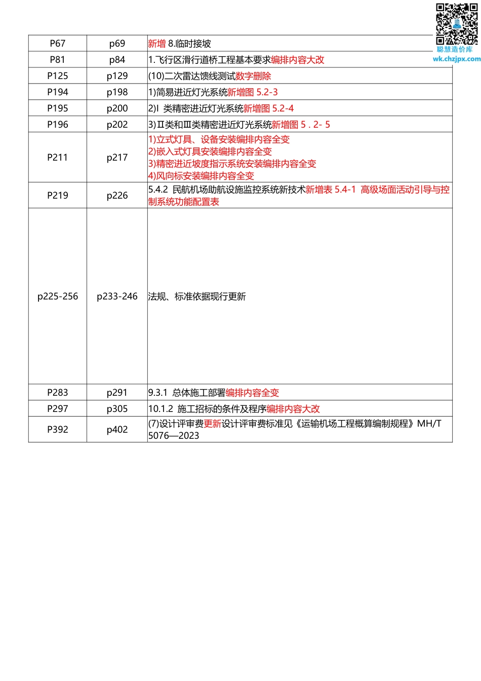 2025年一级建造师《民航机场工程》新旧教材对比（变动5_）.pdf_第2页