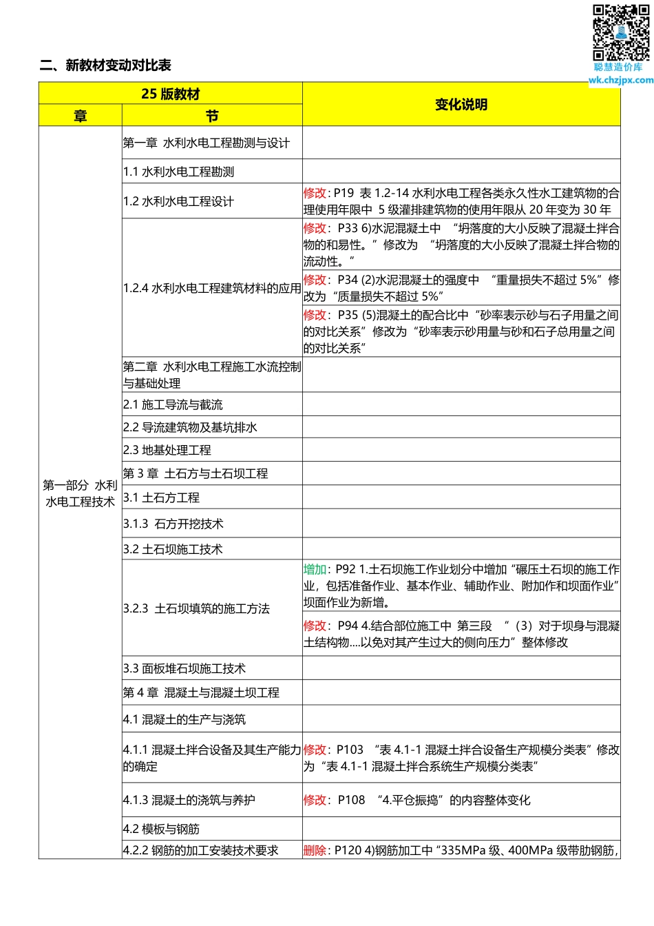 2025年一级建造师《水利水电工程》新旧教材对比（变动10_）.pdf_第2页