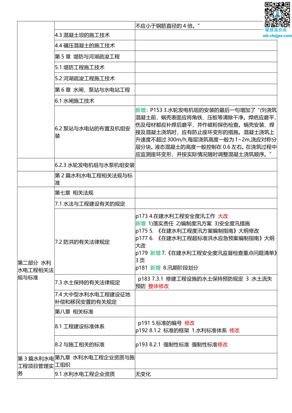 2025年一级建造师《水利水电工程》新旧教材对比（变动10_）.pdf_第3页