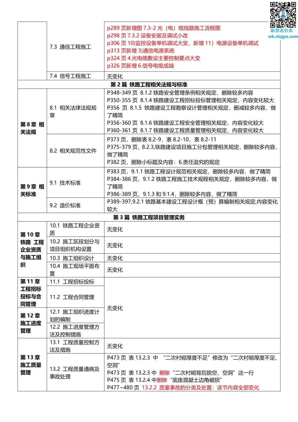 2025年一级建造师《铁路工程》新旧教材对比（变动15_）.pdf_第3页